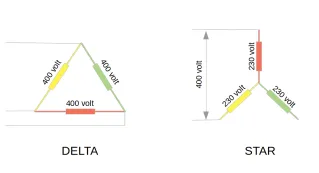 Delta and Star connections