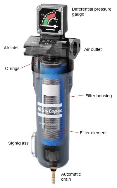 see-through view of compressed air filter and housing