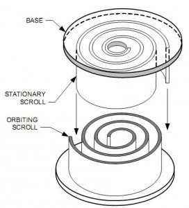 scroll working principle