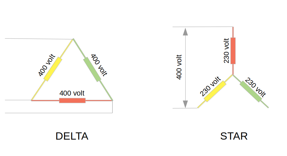 Delta and Star connections